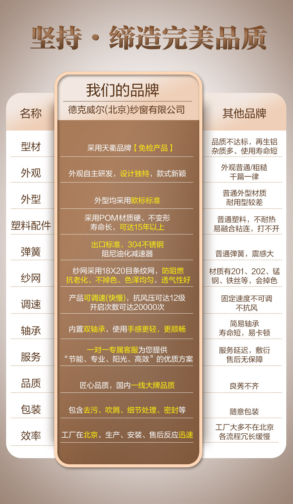 隐形纱门