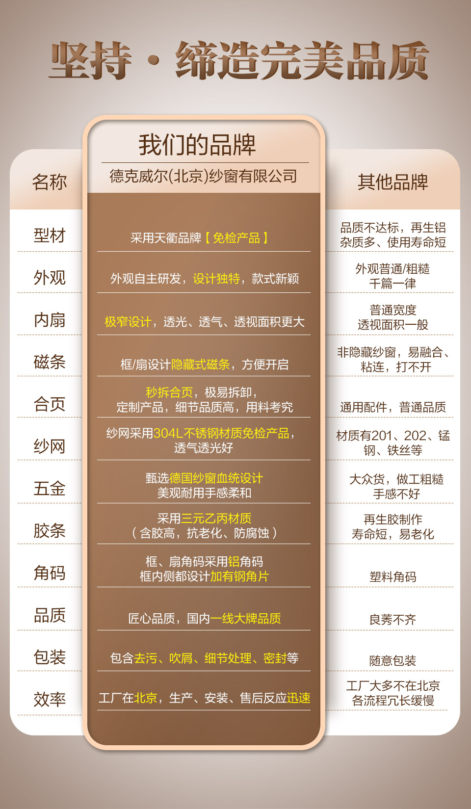 金刚网翻盖纱窗